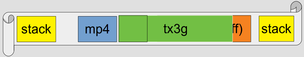 Paper graphic with small stacks on both sides, mp4 and tx3g in the middle