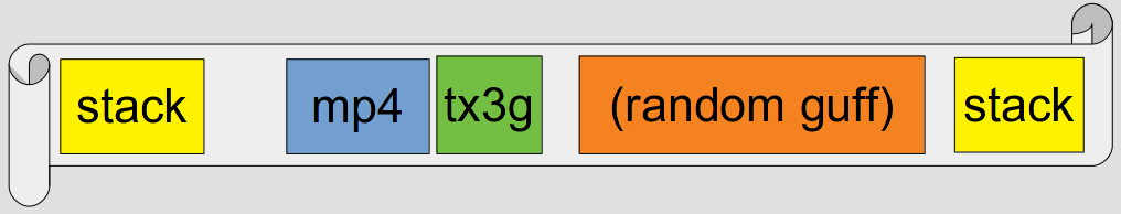 Paper graphic with small stacks on both sides, mp4 and tx3g in the middle