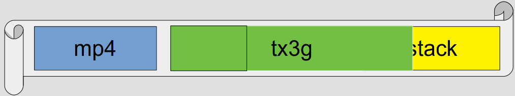 Paper graphic with mp4, empty tx3g section and stack