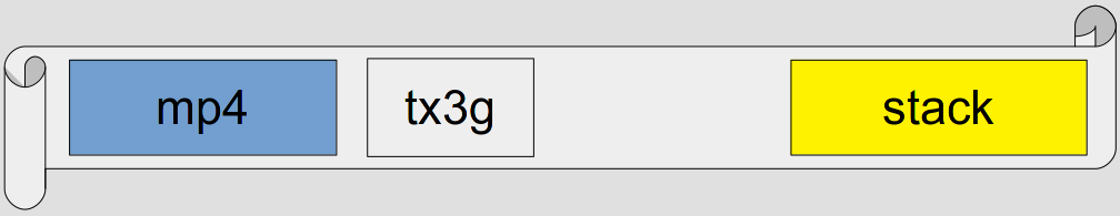 Paper graphic with mp4, empty tx3g section and stack